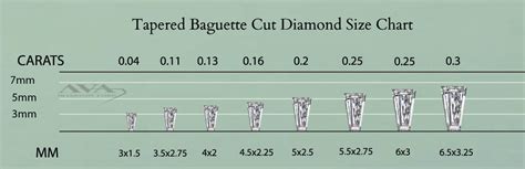 tapered baguette size chart.